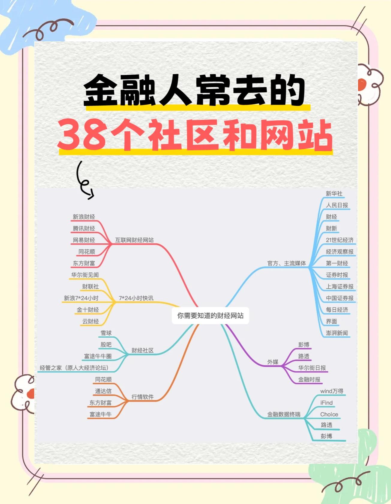 关于主流媒体报道，链上交易或将改变传统金融格局的信息