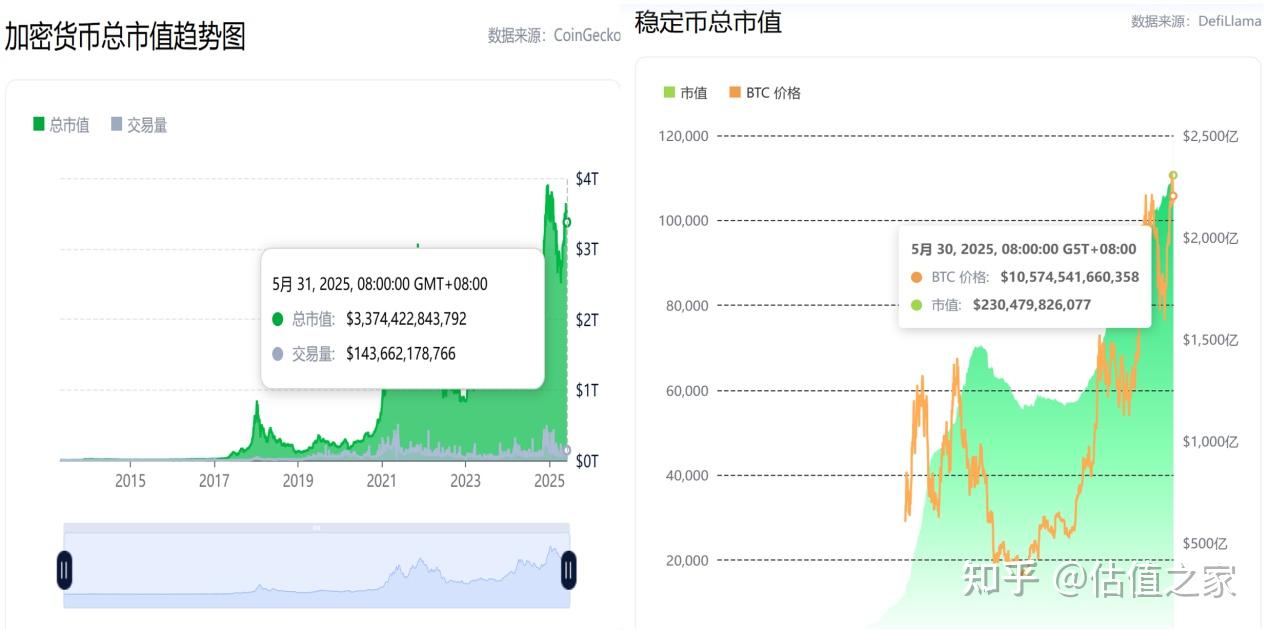 关于投资者普遍预期，稳定币市场行情持续升温的信息