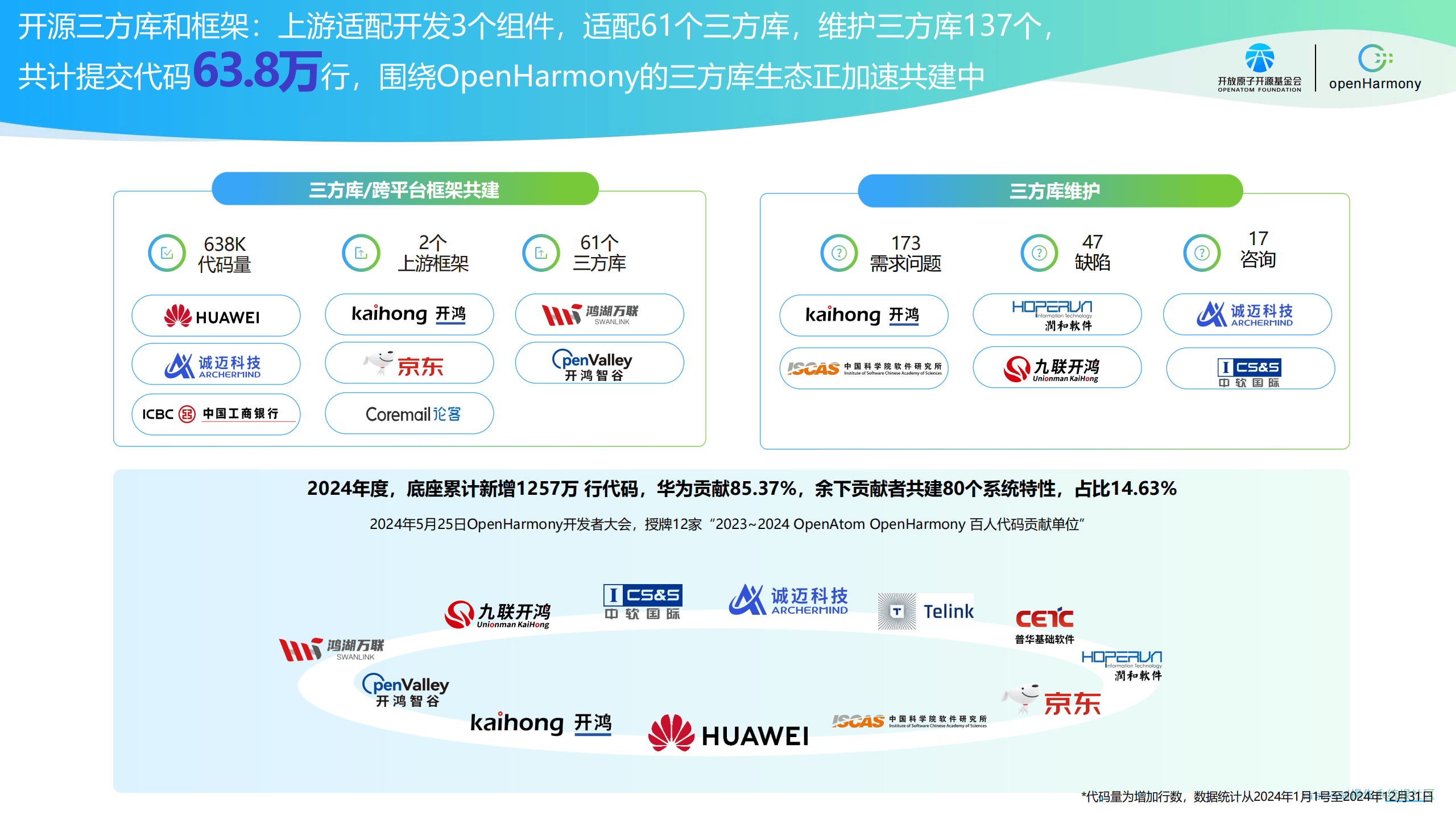 平台公告，Layer2开启全新生态布局