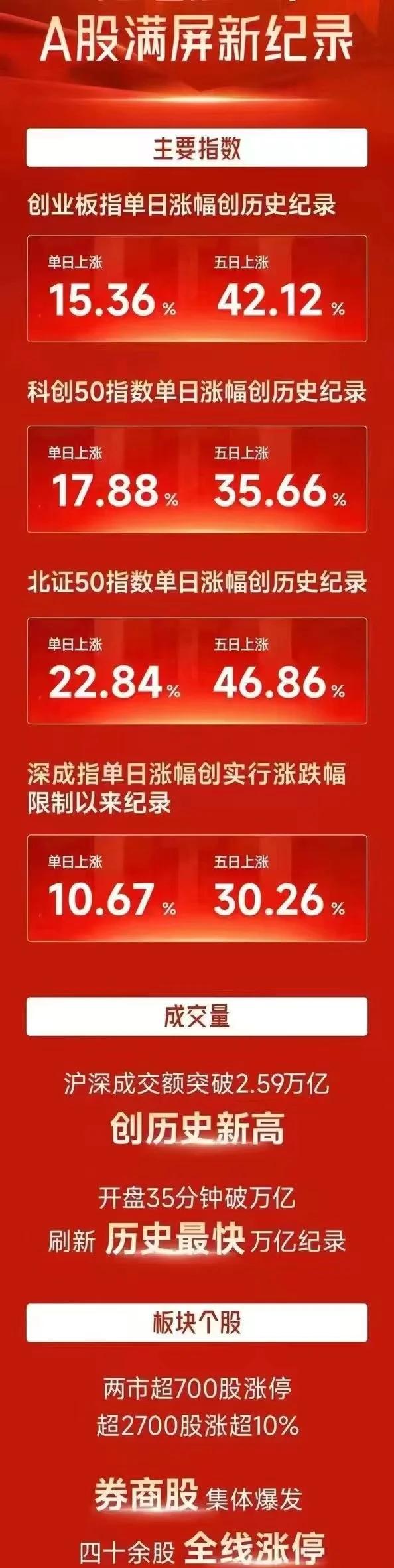 包含OP冲破354美元大关，牛市是否已来临？的词条